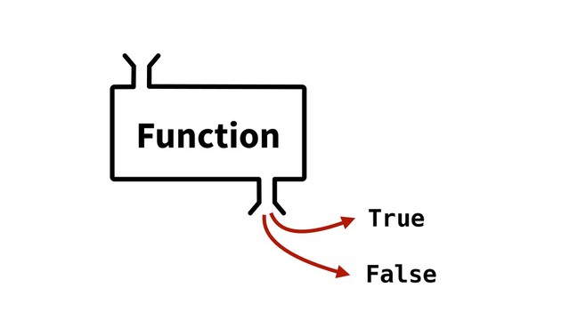 Function
True
False
