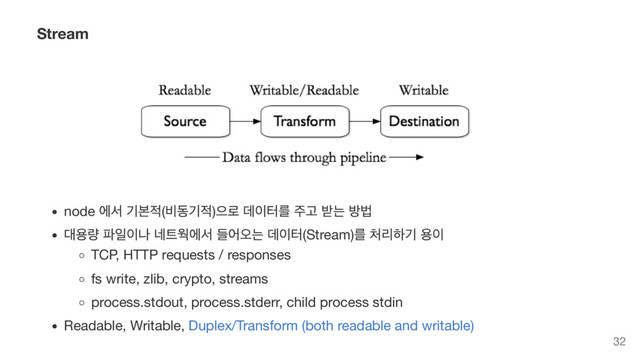 Stream
node
에서 기본적(
비동기적)
으로 데이터를 주고 받는 방법
대용량 파일이나 네트웍에서 들어오는 데이터(Stream)
를 처리하기 용이
TCP, HTTP requests / responses
fs write, zlib, crypto, streams
process.stdout, process.stderr, child process stdin
Readable, Writable, Duplex/Transform (both readable and writable)
32
