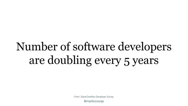 @martincronje
Number of software developers
are doubling every 5 years
From: StackOverflow Developer Survey
