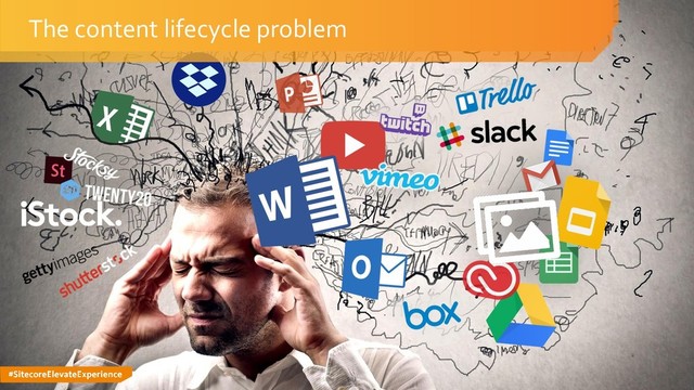 #SitecoreElevateExperience
The content lifecycle problem
