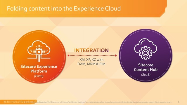 #SitecoreElevateExperience
Folding content into the Experience Cloud
5
© 2001-2018 Sitecore Corporation A/S. All rights reserved. Sitecore® and Own the Experience® are registered trademarks of Sitecore Corporation A/S. All other brand and product names are the property of their respective owners.
XM, XP, XC with
DAM, MRM & PIM Sitecore
Content Hub
(SaaS)
Sitecore Experience
Platform
(PaaS)
