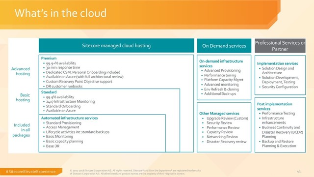 #SitecoreElevateExperience 43
What’s in the cloud
© 2001-2018 Sitecore Corporation A/S. All rights reserved. Sitecore® and Own the Experience® are registered trademarks
of Sitecore Corporation A/S. All other brand and product names are the property of their respective owners.
