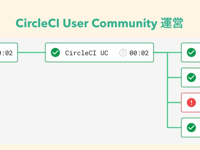CircleCI User Community ӡӦ
