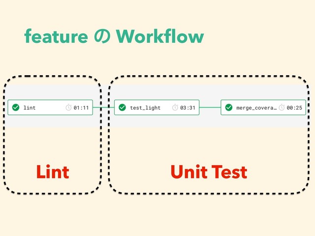 feature ͷ Workﬂow
Lint Unit Test
