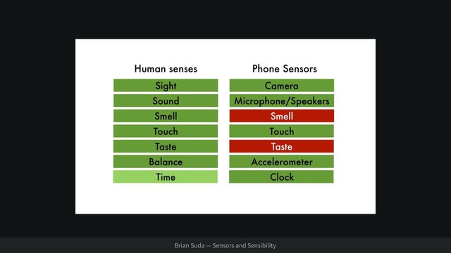 Brian Suda — Sensors and Sensibility
