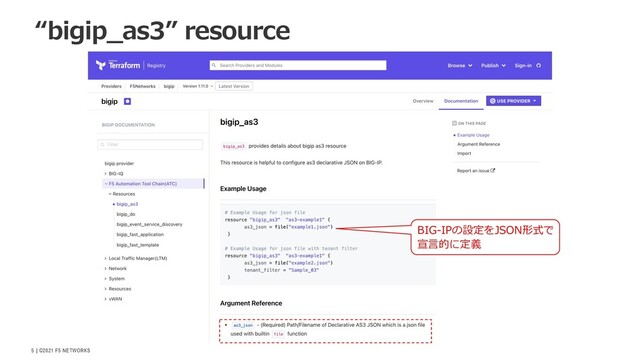 | ©2021 F5 NETWORKS
5
“bigip_as3” resource
BIG-IPの設定をJSON形式で
宣⾔的に定義
