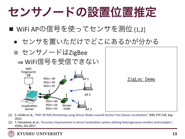 ηϯαϊʔυͷઃஔҐஔਪఆ
■ WiFi APͷ৴߸Λ࢖ͬͯηϯαΛଌҐ [1,2]
● ηϯαΛஔ͍͚ͨͩͰͲ͜ʹ͋Δ͔͕෼͔Δ
※ ηϯαϊʔυ͸ZigBee
㱺 WiFi৴߸Λड৴Ͱ͖ͳ͍
13
RSS1=–40
RSS2=–50
RSS3=–45
RSS1=–60
RSS2=–54
RSS3=–42
AP 2
AP 1
AP 3
Sensor
node
Localiza;on
Server
WiFi
Fingerprint
DB
ZigLoc Demo
[1] S. Ishida et al., “WiFi AP-RSS Monitoring using Sensor Nodes toward Anchor-Free Sensor Localiza;on”, IEEE VTC-Fall, Sep
2015.
[2] T. Yamamoto et al., “Accuracy improvement in sensor localiza;on system u;lizing heterogeneous wireless technologies”,
ICMU, Oct 2017.
