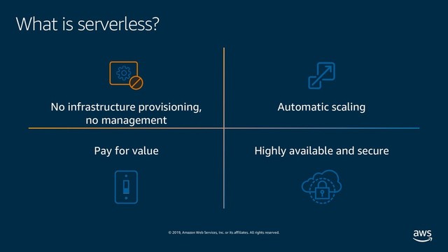 © 2019, Amazon Web Services, Inc. or its affiliates. All rights reserved.
What is serverless?
No infrastructure provisioning,
no management
Automatic scaling
Pay for value Highly available and secure
