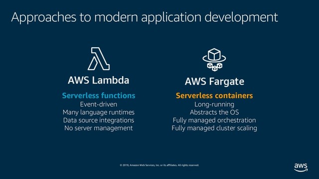 © 2019, Amazon Web Services, Inc. or its affiliates. All rights reserved.
Approaches to modern application development
Serverless containers
Long-running
Abstracts the OS
Fully managed orchestration
Fully managed cluster scaling
Serverless functions
Event-driven
Many language runtimes
Data source integrations
No server management
