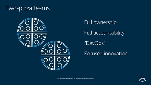 © 2019, Amazon Web Services, Inc. or its affiliates. All rights reserved.
Full ownership
Full accountability
“DevOps”
Focused innovation
Two-pizza teams

