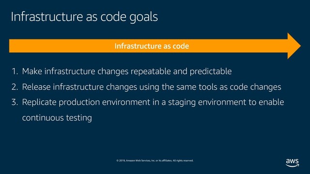 © 2019, Amazon Web Services, Inc. or its affiliates. All rights reserved.
Infrastructure as code goals
1. Make infrastructure changes repeatable and predictable
2. Release infrastructure changes using the same tools as code changes
3. Replicate production environment in a staging environment to enable
continuous testing
