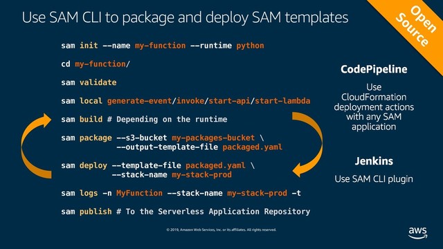 © 2019, Amazon Web Services, Inc. or its affiliates. All rights reserved.
Use SAM CLI to package and deploy SAM templates
sam init --name my-function --runtime python
cd my-function/
sam validate
sam local generate-event/invoke/start-api/start-lambda
sam build # Depending on the runtime
sam package --s3-bucket my-packages-bucket \
--output-template-file packaged.yaml
sam deploy --template-file packaged.yaml \
--stack-name my-stack-prod
sam logs -n MyFunction --stack-name my-stack-prod -t
sam publish # To the Serverless Application Repository
O
pen
Source
