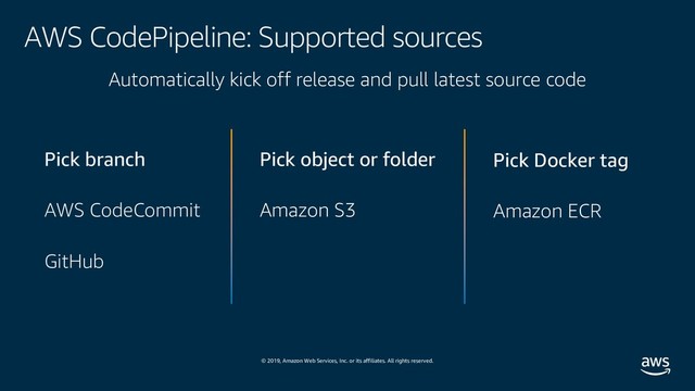 © 2019, Amazon Web Services, Inc. or its affiliates. All rights reserved.
AWS CodePipeline: Supported sources
Pick branch
AWS CodeCommit
GitHub
Pick object or folder
Amazon S3
Pick Docker tag
Amazon ECR
Automatically kick off release and pull latest source code
