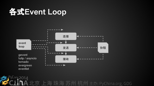 各式Event Loop
连接
发送
接收
event
loop 协程
gevent
tulip / asyncio
tornado
evergreen
eventlet
