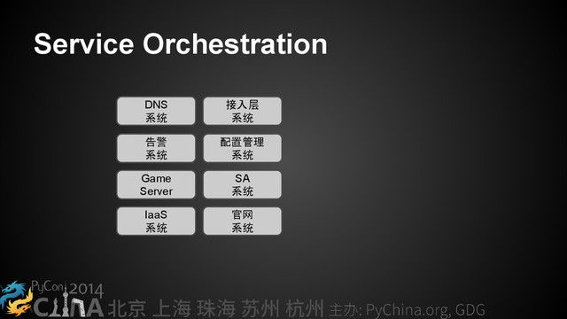 Service Orchestration
DNS
系统
接入层
系统
告警
系统
配置管理
系统
Game
Server
SA
系统
IaaS
系统
官网
系统
