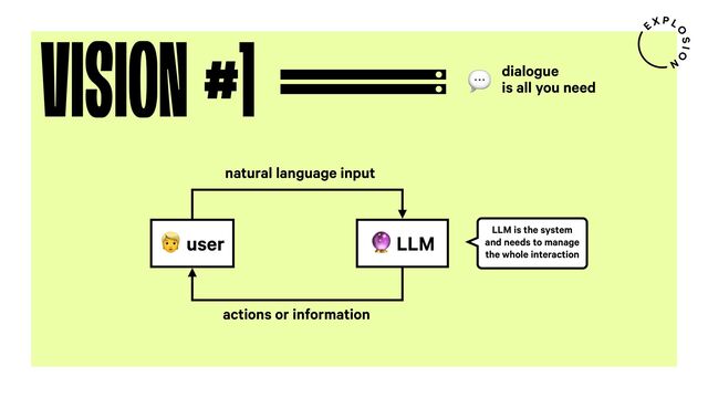 VISION #1 dialogue
is all you need
%
2 LLM
3 user
actions or information
natural language input
LLM is the system
and needs to manage
the whole interaction
