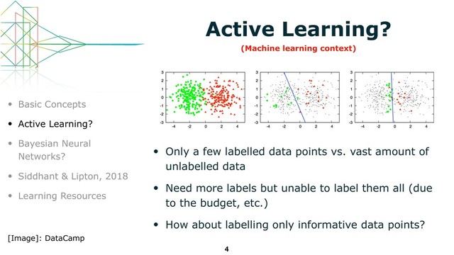Active Learning?
• Only a few labelled data points vs. vast amount of
unlabelled data
• Need more labels but unable to label them all (due
to the budget, etc.)
• How about labelling only informative data points?
4
• Basic Concepts
• Active Learning?
• Bayesian Neural
Networks?
• Siddhant & Lipton, 2018
• Learning Resources
[Image]: DataCamp
(Machine learning context)
