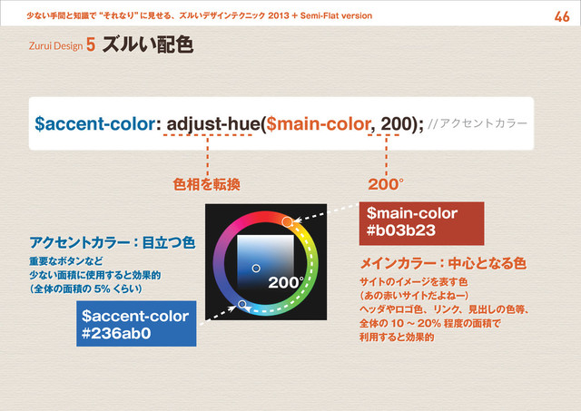 46
少ない手間と知識で“それなり”
に見せる、ズルいデザインテクニック 2013 + Semi-Flat version
Zurui Design 5 ズルい配色
$accent-color: adjust-hue($main-color, 200); //アクセントカラー
色相を転換 200°
$accent-color
#236ab0
200°
$main-color
#b03b23
アクセントカラー：目立つ色
重要なボタンなど
少ない面積に使用すると効果的
（全体の面積の 5% く
らい）
メインカラー：中心となる色
サイトのイメージを表す色
（あの赤いサイトだよねー）
ヘッダやロゴ色、リンク、見出しの色等、
全体の 10 〜 20% 程度の面積で
利用すると効果的

