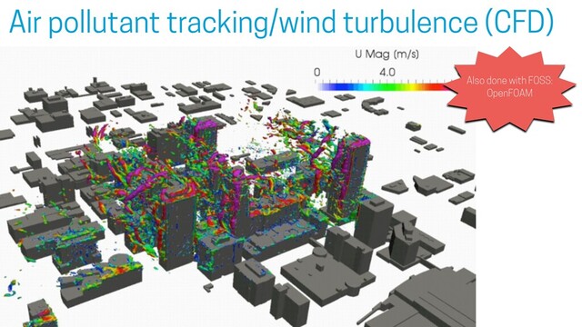 Air pollutant tracking/wind turbulence (CFD)
Also done with FOSS:
OpenFOAM
