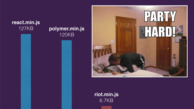 react.min.js
127KB polymer.min.js
120KB
riot.min.js
6.7KB
