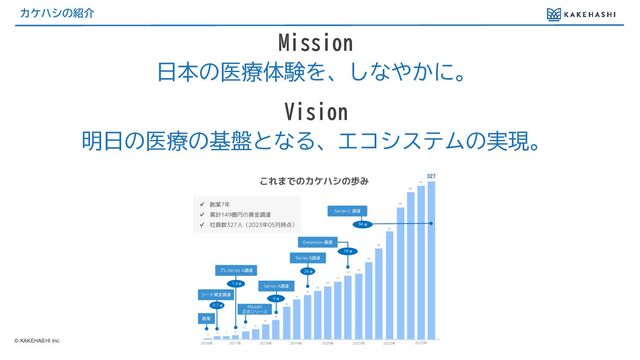© KAKEHASHI Inc.
カケハシの紹介
Mission
日本の医療体験を、しなやかに。
Vision
明日の医療の基盤となる、エコシステムの実現。
