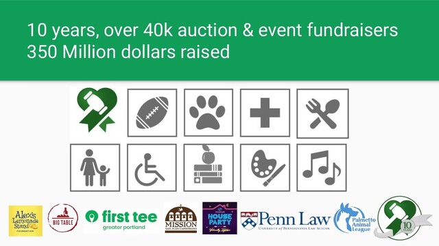 10 years, over 40k auction & event fundraisers
350 Million dollars raised
