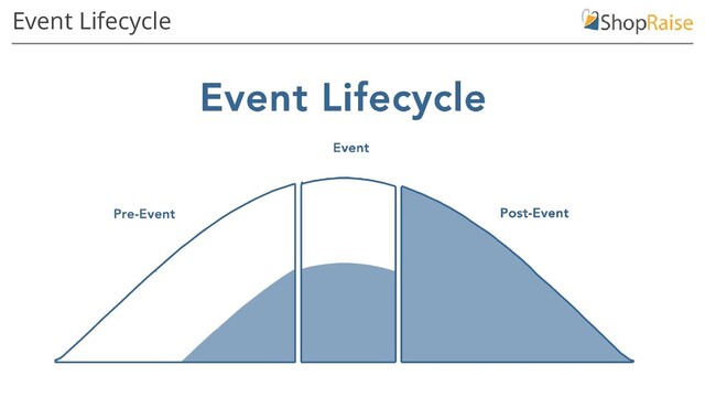Event Lifecycle
