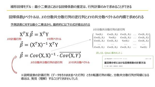 線形回帰モデル︓最⼩⼆乗法における回帰係数の推定は、⾏列計算のみで求めることができる
Χ!Χ ⃗
 = Χ!Y
⃗
 = Χ!Χ "# Χ!Y
回帰係数ベクトルは、の分散共分散⾏列の逆⾏列とYの共分散ベクトルの内積で求められる
※説明変数の計画⾏列（データをそのまま並べた⾏列）とその転置⾏列の積と、分散共分散⾏列が同値になる
導出は、発⾒（理解）することができませんでした
の共分散ベクトル
の分散共分散⾏列の逆⾏列
予測誤差に対する最⼩⼆乗法から、最終的に以下の式が導出される
⃗
 =  Χ, Χ "# *  Χ,  詳しくは、Qiitaに書きました↓
の分散共分散⾏列の逆⾏列
の計画⾏列 の列ベクトル
