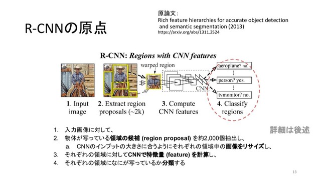 R-CNNの原点
原論文：
Rich feature hierarchies for accurate object detection
and semantic segmentation (2013)
https://arxiv.org/abs/1311.2524
13
1. 入力画像に対して、
2. 物体が写っている領域の候補 (region proposal) を約2,000個抽出し、
a. CNNのインプットの大きさに合うようにそれぞれの領域中の画像をリサイズし、
3. それぞれの領域に対してCNNで特徴量 (feature) を計算し、
4. それぞれの領域になにが写っているか分類する
詳細は後述
