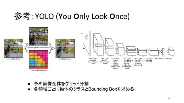 参考：YOLO (You Only Look Once)
47
● 予め画像全体をグリッド分割
● 各領域ごとに物体のクラスとBounding Boxを求める
