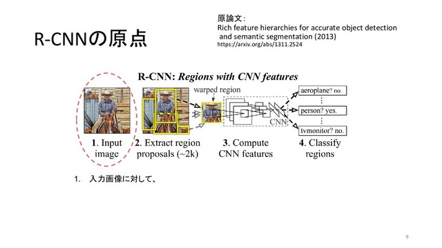 R-CNNの原点
原論文：
Rich feature hierarchies for accurate object detection
and semantic segmentation (2013)
https://arxiv.org/abs/1311.2524
9
1. 入力画像に対して、
2. 物体が写っている領域の候補 (region proposal) を抽出し、
a. CNNのインプットの大きさに合うように領域中の画像をリサ
イズし、
3. それぞれの領域に対してCNNで特徴量 (feature) を計算し
4. それぞれの領域になにが写っているか分類する
