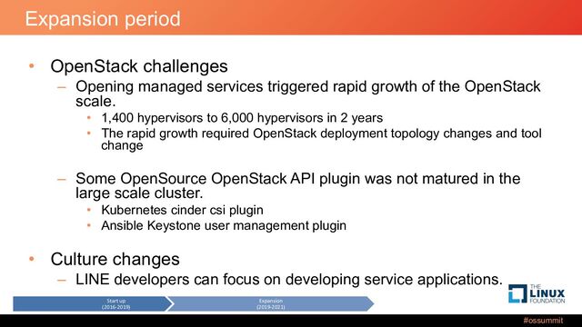 #ossummit
Expansion period
• OpenStack challenges
– Opening managed services triggered rapid growth of the OpenStack
scale.
• 1,400 hypervisors to 6,000 hypervisors in 2 years
• The rapid growth required OpenStack deployment topology changes and tool
change
– Some OpenSource OpenStack API plugin was not matured in the
large scale cluster.
• Kubernetes cinder csi plugin
• Ansible Keystone user management plugin
• Culture changes
– LINE developers can focus on developing service applications.
Start up
(2016-2019)
Expansion
(2019-2021)
New infra
(2022-)
