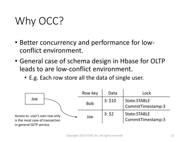 Why OCC?
• Better concurrency and performance for low-
conflict environment.
• General case of schema design in Hbase for OLTP
leads to are low-conflict environment.
• E.g. Each row store all the data of single user.
11
Row key Data Lock
Bob
3: $10 State:STABLE
CommitTimestamp:3
Joe
3: $2 State:STABLE
CommitTimestamp:3
Access to user’s own row only
is the most case of transaction
in general OLTP service.
Joe
Copyright 2013 VCNC Inc. All rights reserved
