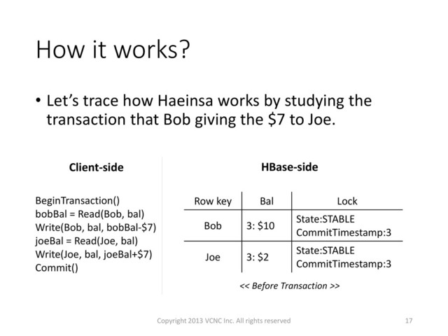 How it works?
• Let’s trace how Haeinsa works by studying the
transaction that Bob giving the $7 to Joe.
17
HBase-side
Row key Bal Lock
Bob 3: $10
State:STABLE
CommitTimestamp:3
Joe 3: $2
State:STABLE
CommitTimestamp:3
BeginTransaction()
bobBal = Read(Bob, bal)
Write(Bob, bal, bobBal-$7)
joeBal = Read(Joe, bal)
Write(Joe, bal, joeBal+$7)
Commit()
Client-side
<< Before Transaction >>
Copyright 2013 VCNC Inc. All rights reserved
