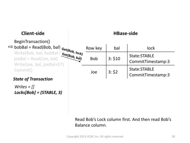 Read Bob’s Lock column first. And then read Bob’s
Balance column.
HBase-side
Row key bal lock
Bob 3: $10
State:STABLE
CommitTimestamp:3
Joe 3: $2
State:STABLE
CommitTimestamp:3
Client-side
State of Transaction
Writes = []
Locks[Bob] = (STABLE, 3)
BeginTransaction()
bobBal = Read(Bob, bal)
Write(Bob, bal, bobBal-$7)
joeBal = Read(Joe, bal)
Write(Joe, bal, joeBal+$7)
Commit()
38
Copyright 2013 VCNC Inc. All rights reserved
