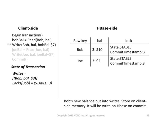 Bob’s new balance put into writes. Store on client-
side memory. It will be write on Hbase on commit.
HBase-side
Row key bal lock
Bob 3: $10
State:STABLE
CommitTimestamp:3
Joe 3: $2
State:STABLE
CommitTimestamp:3
Client-side
State of Transaction
Writes =
[(Bob, bal, $3)]
Locks[Bob] = (STABLE, 3)
BeginTransaction()
bobBal = Read(Bob, bal)
Write(Bob, bal, bobBal-$7)
joeBal = Read(Joe, bal)
Write(Joe, bal, joeBal+$7)
Commit()
39
Copyright 2013 VCNC Inc. All rights reserved
