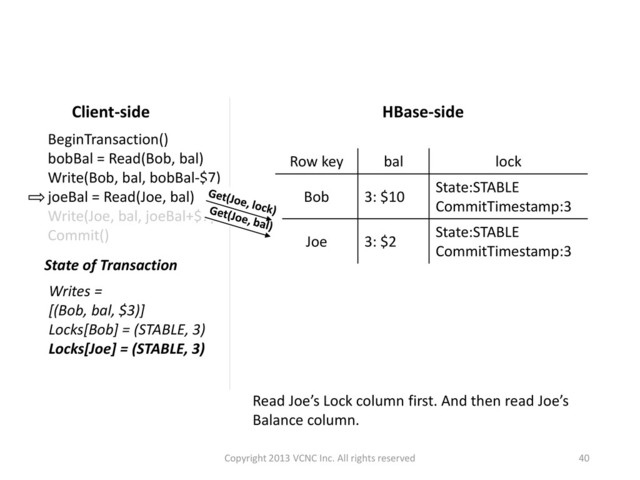 Read Joe’s Lock column first. And then read Joe’s
Balance column.
HBase-side
Row key bal lock
Bob 3: $10
State:STABLE
CommitTimestamp:3
Joe 3: $2
State:STABLE
CommitTimestamp:3
Client-side
State of Transaction
Writes =
[(Bob, bal, $3)]
Locks[Bob] = (STABLE, 3)
Locks[Joe] = (STABLE, 3)
BeginTransaction()
bobBal = Read(Bob, bal)
Write(Bob, bal, bobBal-$7)
joeBal = Read(Joe, bal)
Write(Joe, bal, joeBal+$7)
Commit()
40
Copyright 2013 VCNC Inc. All rights reserved
