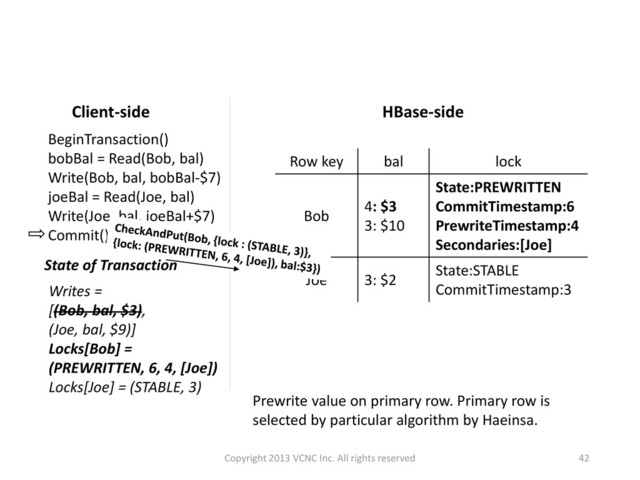 Prewrite value on primary row. Primary row is
selected by particular algorithm by Haeinsa.
HBase-side
Row key bal lock
Bob
4: $3
3: $10
State:PREWRITTEN
CommitTimestamp:6
PrewriteTimestamp:4
Secondaries:[Joe]
Joe 3: $2
State:STABLE
CommitTimestamp:3
BeginTransaction()
bobBal = Read(Bob, bal)
Write(Bob, bal, bobBal-$7)
joeBal = Read(Joe, bal)
Write(Joe, bal, joeBal+$7)
Commit()
Client-side
State of Transaction
Writes =
[(Bob, bal, $3),
(Joe, bal, $9)]
Locks[Bob] =
(PREWRITTEN, 6, 4, [Joe])
Locks[Joe] = (STABLE, 3)
42
Copyright 2013 VCNC Inc. All rights reserved
