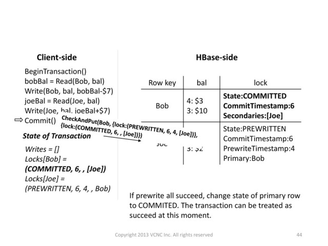 If prewrite all succeed, change state of primary row
to COMMITED. The transaction can be treated as
succeed at this moment.
HBase-side
Row key bal lock
Bob
4: $3
3: $10
State:COMMITTED
CommitTimestamp:6
Secondaries:[Joe]
Joe
4: $9
3: $2
State:PREWRITTEN
CommitTimestamp:6
PrewriteTimestamp:4
Primary:Bob
BeginTransaction()
bobBal = Read(Bob, bal)
Write(Bob, bal, bobBal-$7)
joeBal = Read(Joe, bal)
Write(Joe, bal, joeBal+$7)
Commit()
Client-side
State of Transaction
Writes = []
Locks[Bob] =
(COMMITTED, 6, , [Joe])
Locks[Joe] =
(PREWRITTEN, 6, 4, , Bob)
44
Copyright 2013 VCNC Inc. All rights reserved
