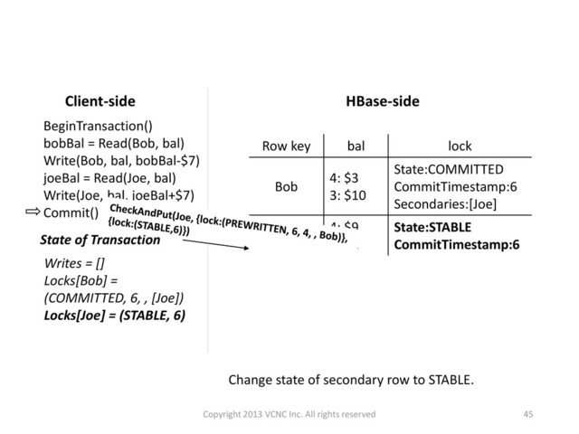 Change state of secondary row to STABLE.
HBase-side
Row key bal lock
Bob
4: $3
3: $10
State:COMMITTED
CommitTimestamp:6
Secondaries:[Joe]
Joe
4: $9
3: $2
State:STABLE
CommitTimestamp:6
BeginTransaction()
bobBal = Read(Bob, bal)
Write(Bob, bal, bobBal-$7)
joeBal = Read(Joe, bal)
Write(Joe, bal, joeBal+$7)
Commit()
Client-side
State of Transaction
Writes = []
Locks[Bob] =
(COMMITTED, 6, , [Joe])
Locks[Joe] = (STABLE, 6)
45
Copyright 2013 VCNC Inc. All rights reserved

