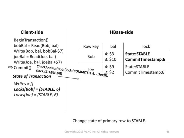 Change state of primary row to STABLE.
HBase-side
Row key bal lock
Bob
4: $3
3: $10
State:STABLE
CommitTimestamp:6
Joe
4: $9
3: $2
State:STABLE
CommitTimestamp:6
BeginTransaction()
bobBal = Read(Bob, bal)
Write(Bob, bal, bobBal-$7)
joeBal = Read(Joe, bal)
Write(Joe, bal, joeBal+$7)
Commit()
Client-side
State of Transaction
Writes = []
Locks[Bob] = (STABLE, 6)
Locks[Joe] = (STABLE, 6)
46
Copyright 2013 VCNC Inc. All rights reserved
