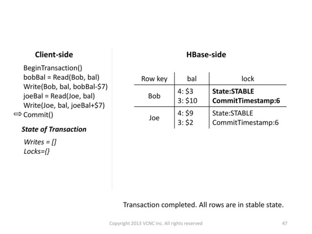 Transaction completed. All rows are in stable state.
HBase-side
Row key bal lock
Bob
4: $3
3: $10
State:STABLE
CommitTimestamp:6
Joe
4: $9
3: $2
State:STABLE
CommitTimestamp:6
BeginTransaction()
bobBal = Read(Bob, bal)
Write(Bob, bal, bobBal-$7)
joeBal = Read(Joe, bal)
Write(Joe, bal, joeBal+$7)
Commit()
Client-side
State of Transaction
Writes = []
Locks={}
47
Copyright 2013 VCNC Inc. All rights reserved
