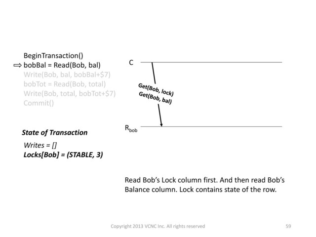59
BeginTransaction()
bobBal = Read(Bob, bal)
Write(Bob, bal, bobBal+$7)
bobTot = Read(Bob, total)
Write(Bob, total, bobTot+$7)
Commit()
State of Transaction
Writes = []
Locks[Bob] = (STABLE, 3)
Read Bob’s Lock column first. And then read Bob’s
Balance column. Lock contains state of the row.
Rbob
C
Copyright 2013 VCNC Inc. All rights reserved
