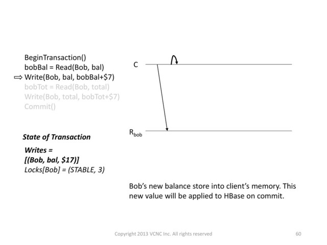 60
BeginTransaction()
bobBal = Read(Bob, bal)
Write(Bob, bal, bobBal+$7)
bobTot = Read(Bob, total)
Write(Bob, total, bobTot+$7)
Commit()
State of Transaction
Writes =
[(Bob, bal, $17)]
Locks[Bob] = (STABLE, 3)
Bob’s new balance store into client’s memory. This
new value will be applied to HBase on commit.
Rbob
C
Copyright 2013 VCNC Inc. All rights reserved
