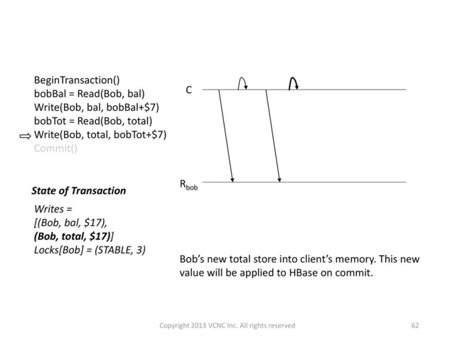 62
BeginTransaction()
bobBal = Read(Bob, bal)
Write(Bob, bal, bobBal+$7)
bobTot = Read(Bob, total)
Write(Bob, total, bobTot+$7)
Commit()
State of Transaction
Writes =
[(Bob, bal, $17),
(Bob, total, $17)]
Locks[Bob] = (STABLE, 3)
Bob’s new total store into client’s memory. This new
value will be applied to HBase on commit.
Rbob
C
Copyright 2013 VCNC Inc. All rights reserved
