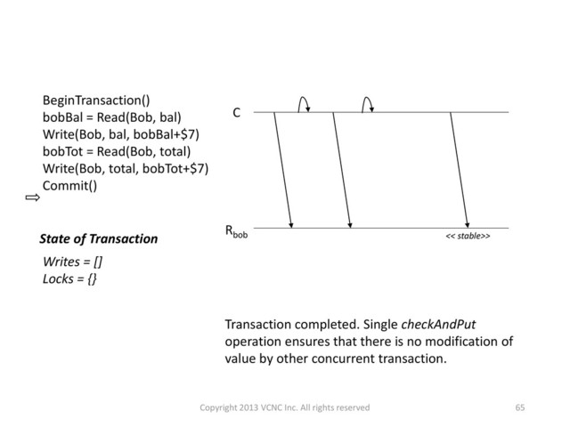 65
BeginTransaction()
bobBal = Read(Bob, bal)
Write(Bob, bal, bobBal+$7)
bobTot = Read(Bob, total)
Write(Bob, total, bobTot+$7)
Commit()
State of Transaction
Writes = []
Locks = {}
Transaction completed. Single checkAndPut
operation ensures that there is no modification of
value by other concurrent transaction.
Rbob
C
<< stable>>
Copyright 2013 VCNC Inc. All rights reserved
