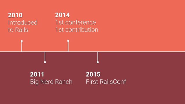 2010


Introduced


to Rails
2011


Big Nerd Ranch
2014


1st conference


1st contribution
2015


First RailsConf
