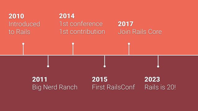 2010


Introduced


to Rails
2011


Big Nerd Ranch
2014


1st conference


1st contribution
2015


First RailsConf
2017


Join Rails Core
2023


Rails is 20!
