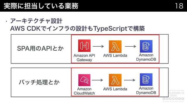 
࣮ࡍʹ୲౰͍ͯ͠Δۀ຿
w ΞʔΩςΫνϟઃܭ
"84$%,ͰΠϯϑϥͷઃܭ΋5ZQF4DSJQUͰߏங
AWS Lambda
41"༻ͷ"1*ͱ͔
όονॲཧͱ͔
AWS Lambda
Amazon API
Gateway
Amazon
DynamoDB
Amazon
CloudWatch
Amazon
DynamoDB
