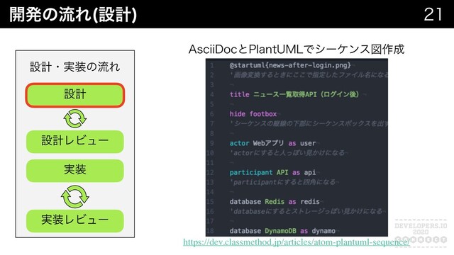 
։ൃͷྲྀΕ ઃܭ

"TDJJ%PDͱ1MBOU6.-Ͱγʔέϯεਤ࡞੒
https://dev.classmethod.jp/articles/atom-plantuml-sequence/
ઃܭɾ࣮૷ͷྲྀΕ
ઃܭ
ઃܭϨϏϡʔ
࣮૷
࣮૷ϨϏϡʔ
